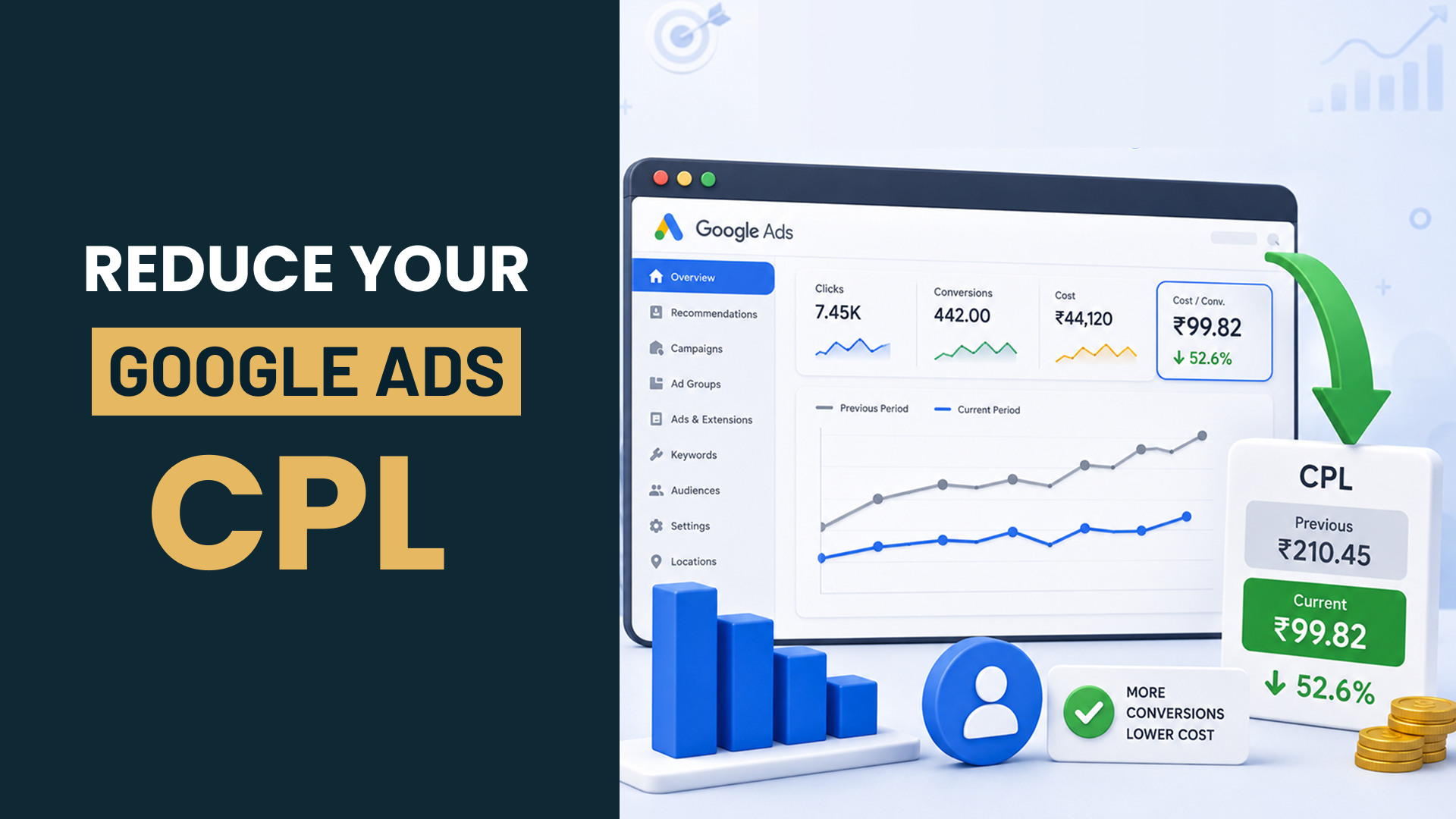 How Can I Reduce My Cost Per Lead from Google Ads?